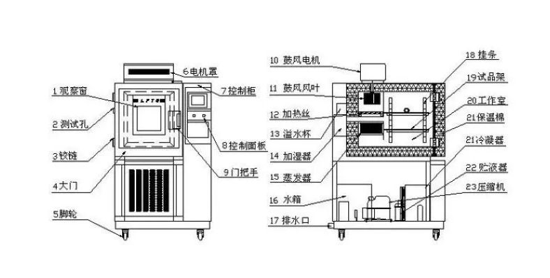 高低溫箱的小結(jié)